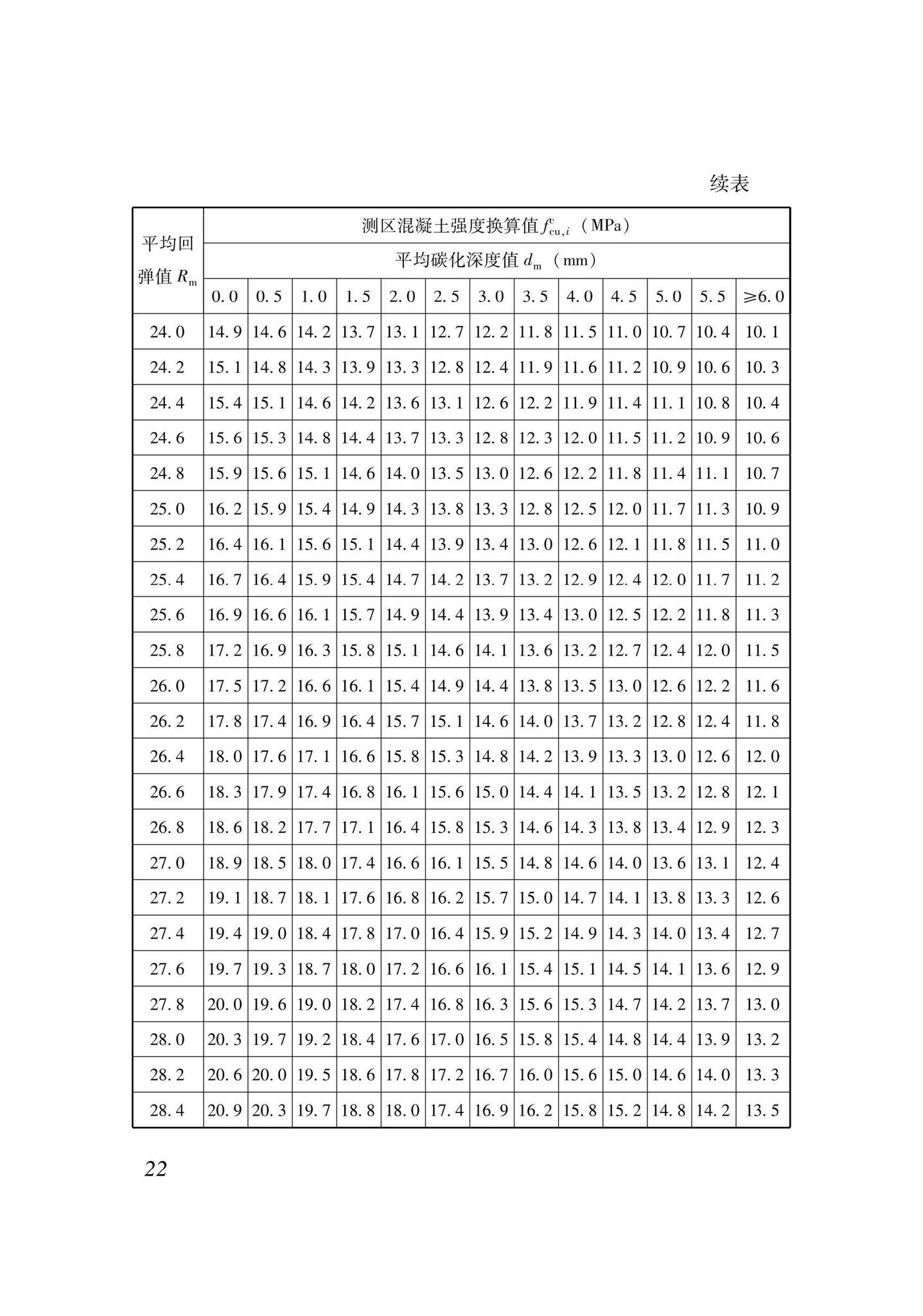 XJJ137-2021--回弹法检测混凝土抗压强度技术标准