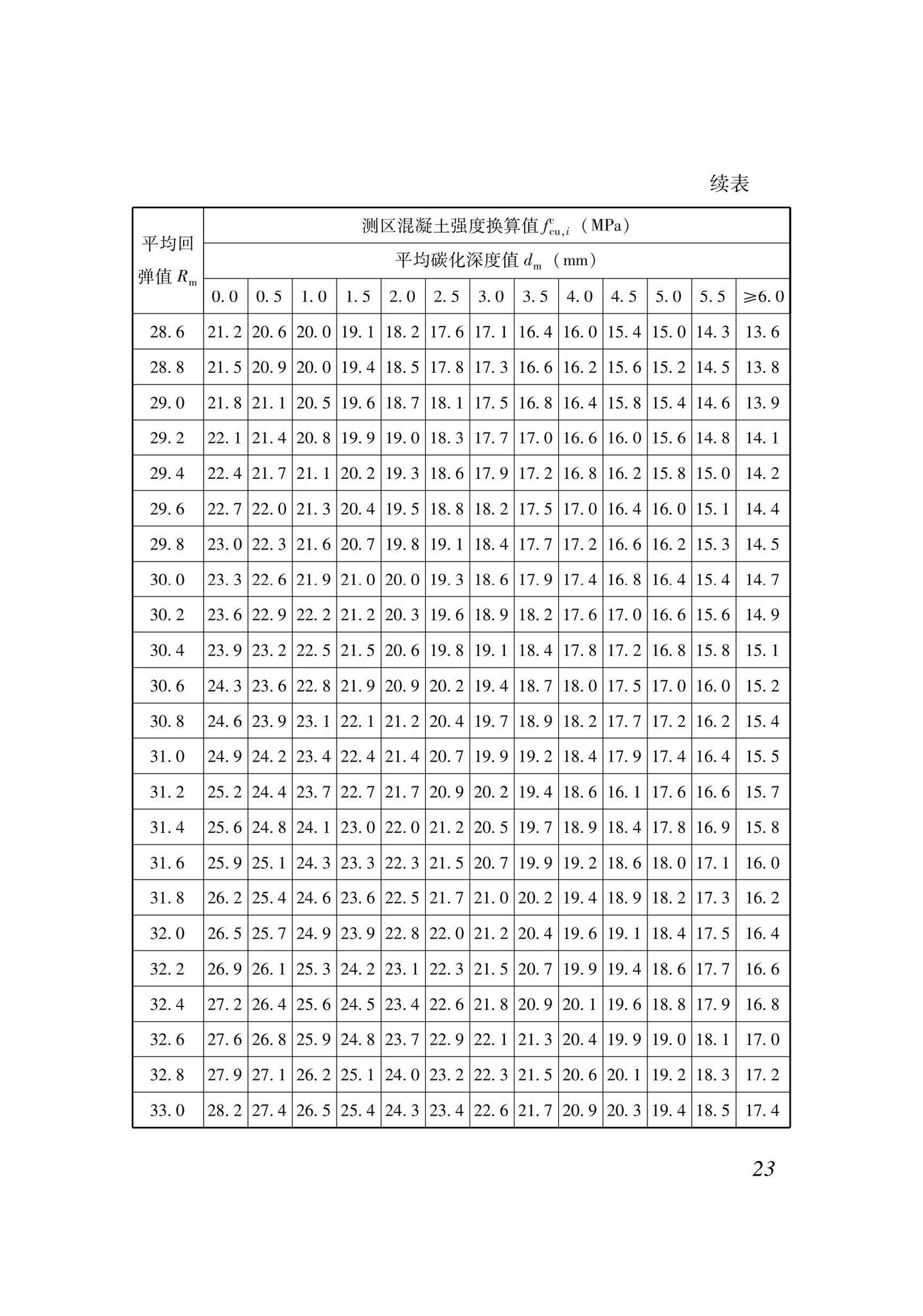 XJJ137-2021--回弹法检测混凝土抗压强度技术标准