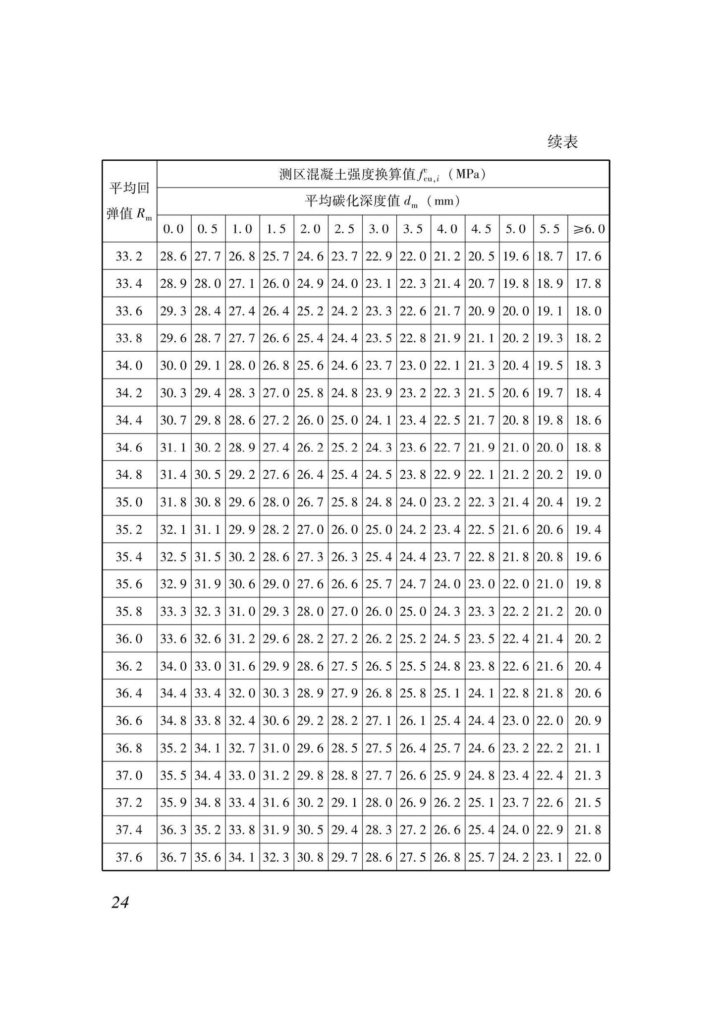 XJJ137-2021--回弹法检测混凝土抗压强度技术标准