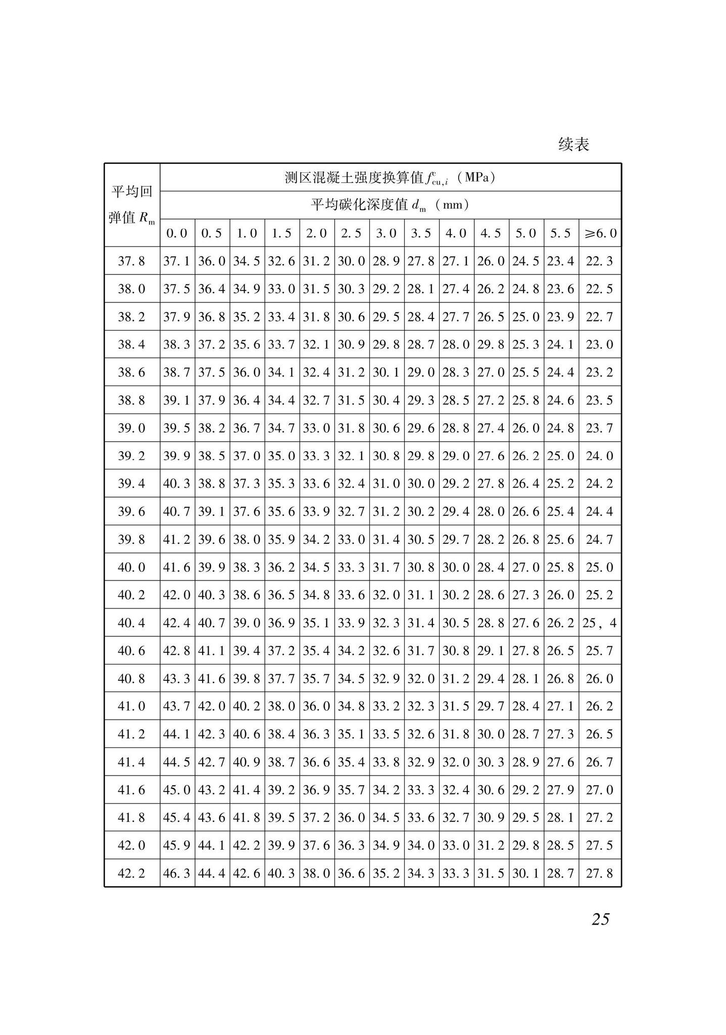 XJJ137-2021--回弹法检测混凝土抗压强度技术标准