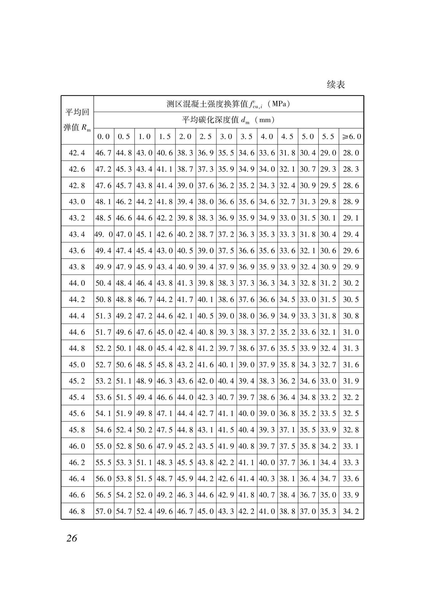 XJJ137-2021--回弹法检测混凝土抗压强度技术标准