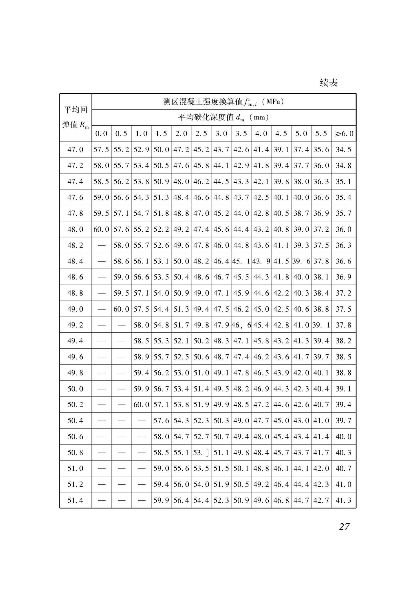 XJJ137-2021--回弹法检测混凝土抗压强度技术标准