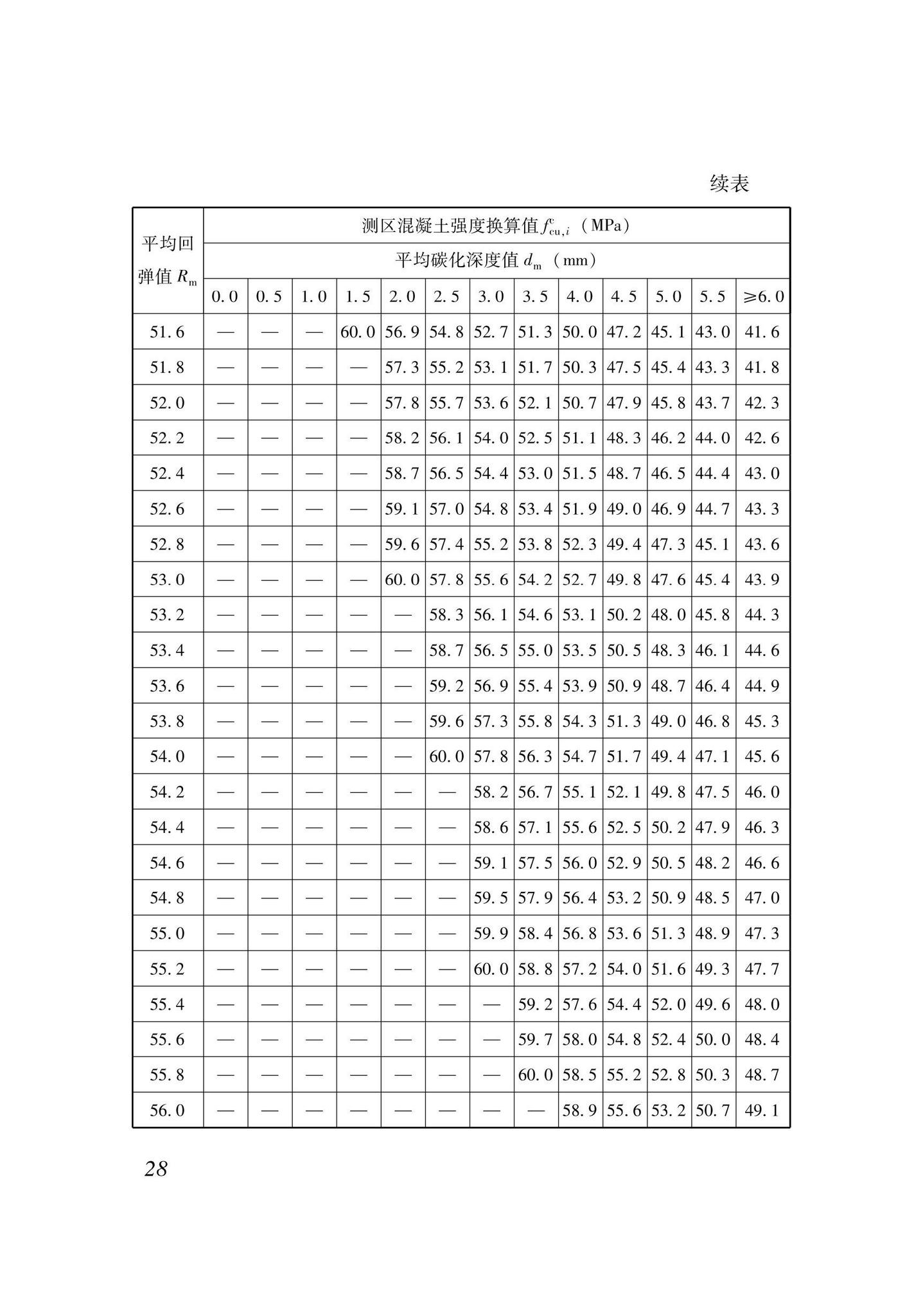 XJJ137-2021--回弹法检测混凝土抗压强度技术标准