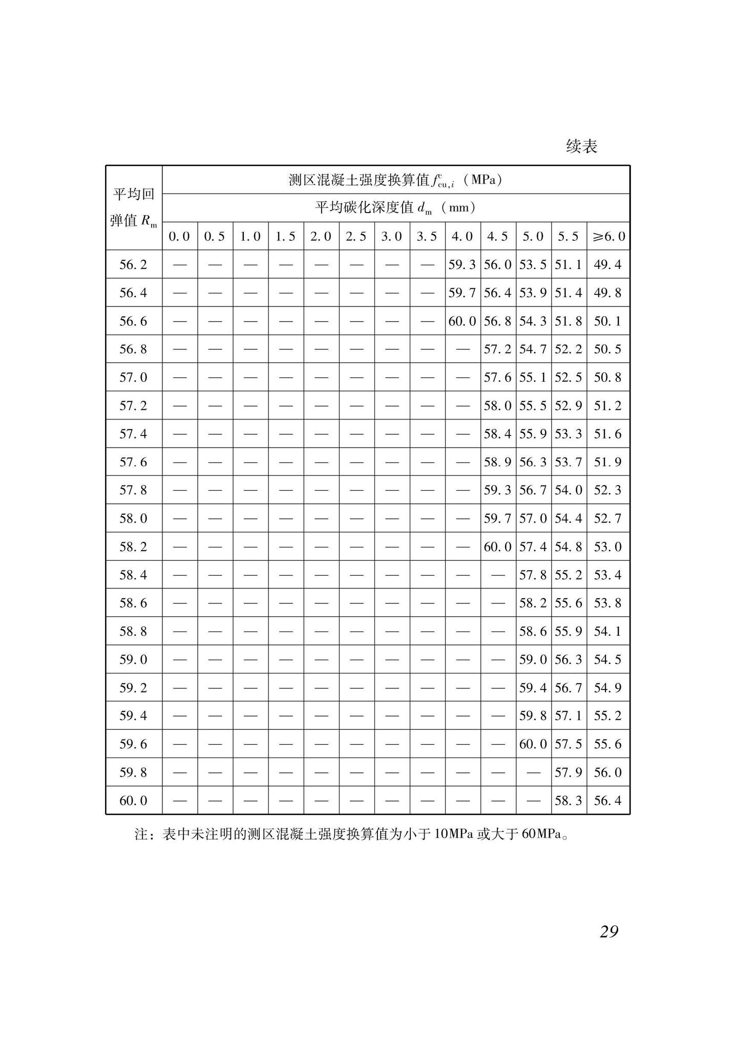 XJJ137-2021--回弹法检测混凝土抗压强度技术标准