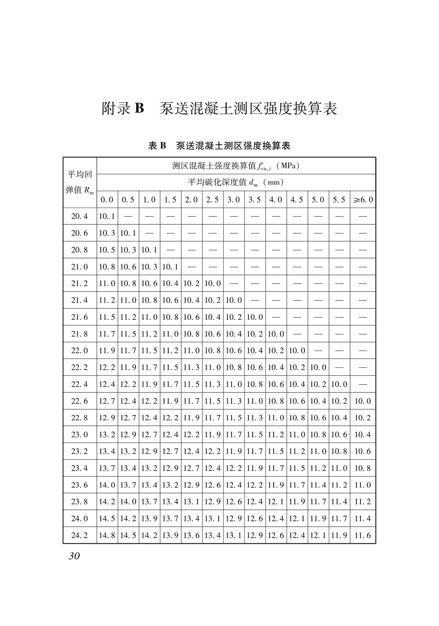 XJJ137-2021--回弹法检测混凝土抗压强度技术标准