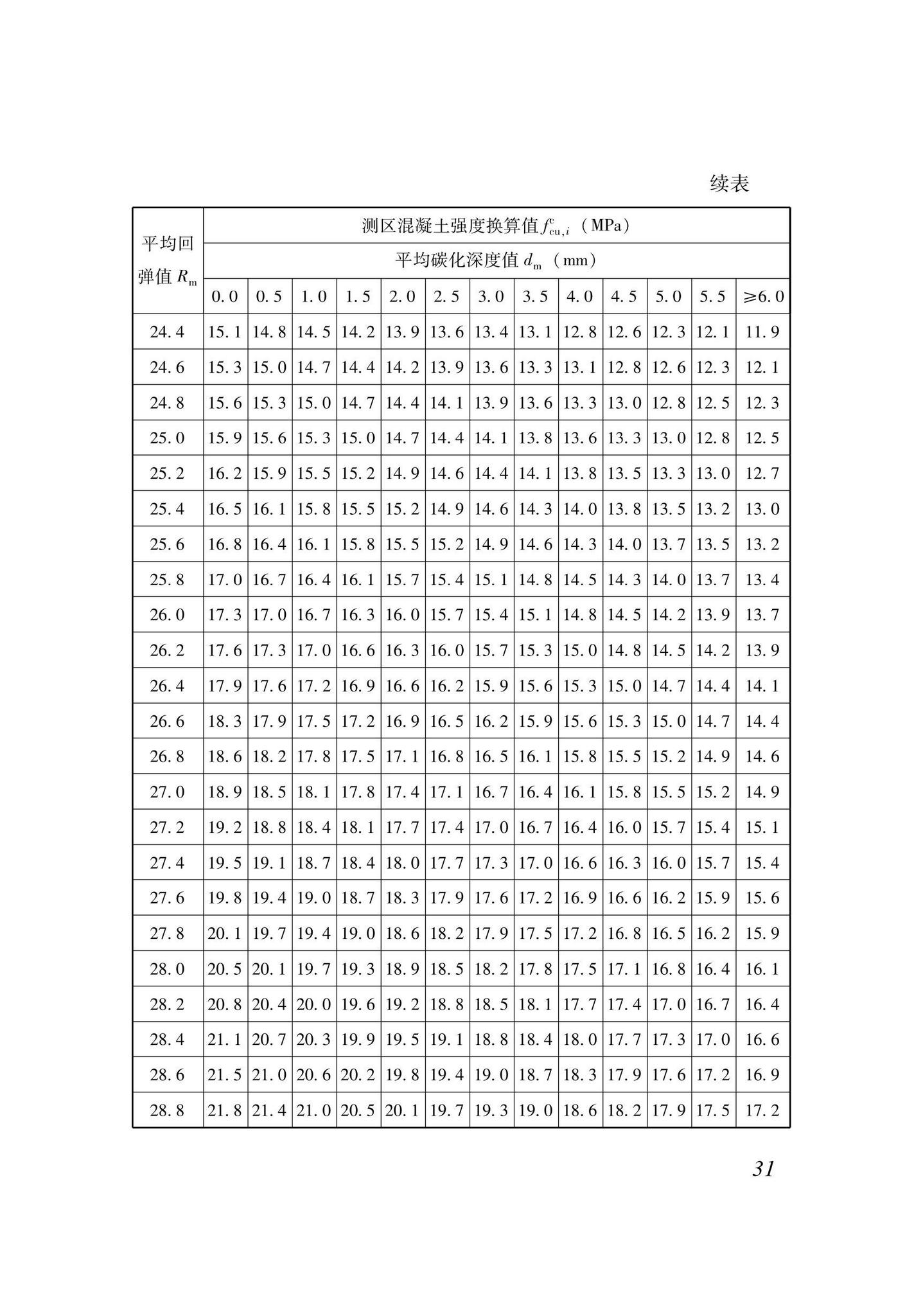 XJJ137-2021--回弹法检测混凝土抗压强度技术标准