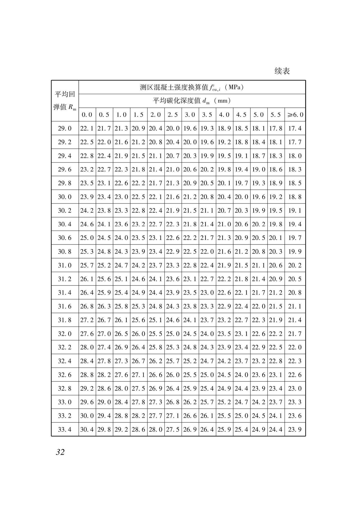 XJJ137-2021--回弹法检测混凝土抗压强度技术标准