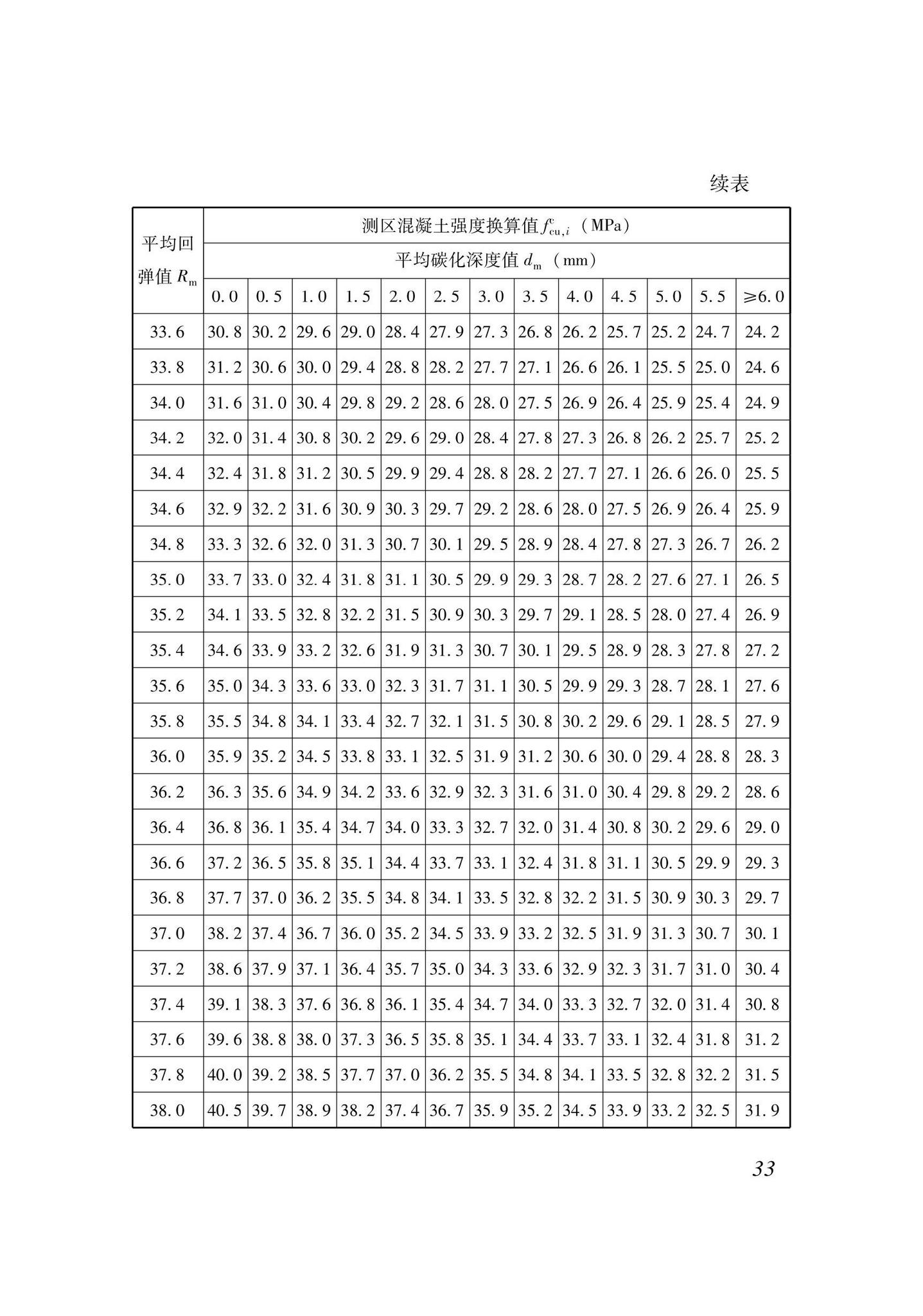 XJJ137-2021--回弹法检测混凝土抗压强度技术标准