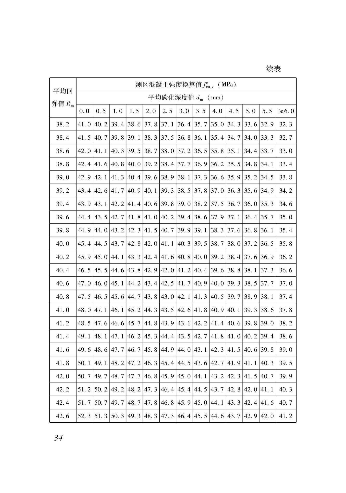 XJJ137-2021--回弹法检测混凝土抗压强度技术标准