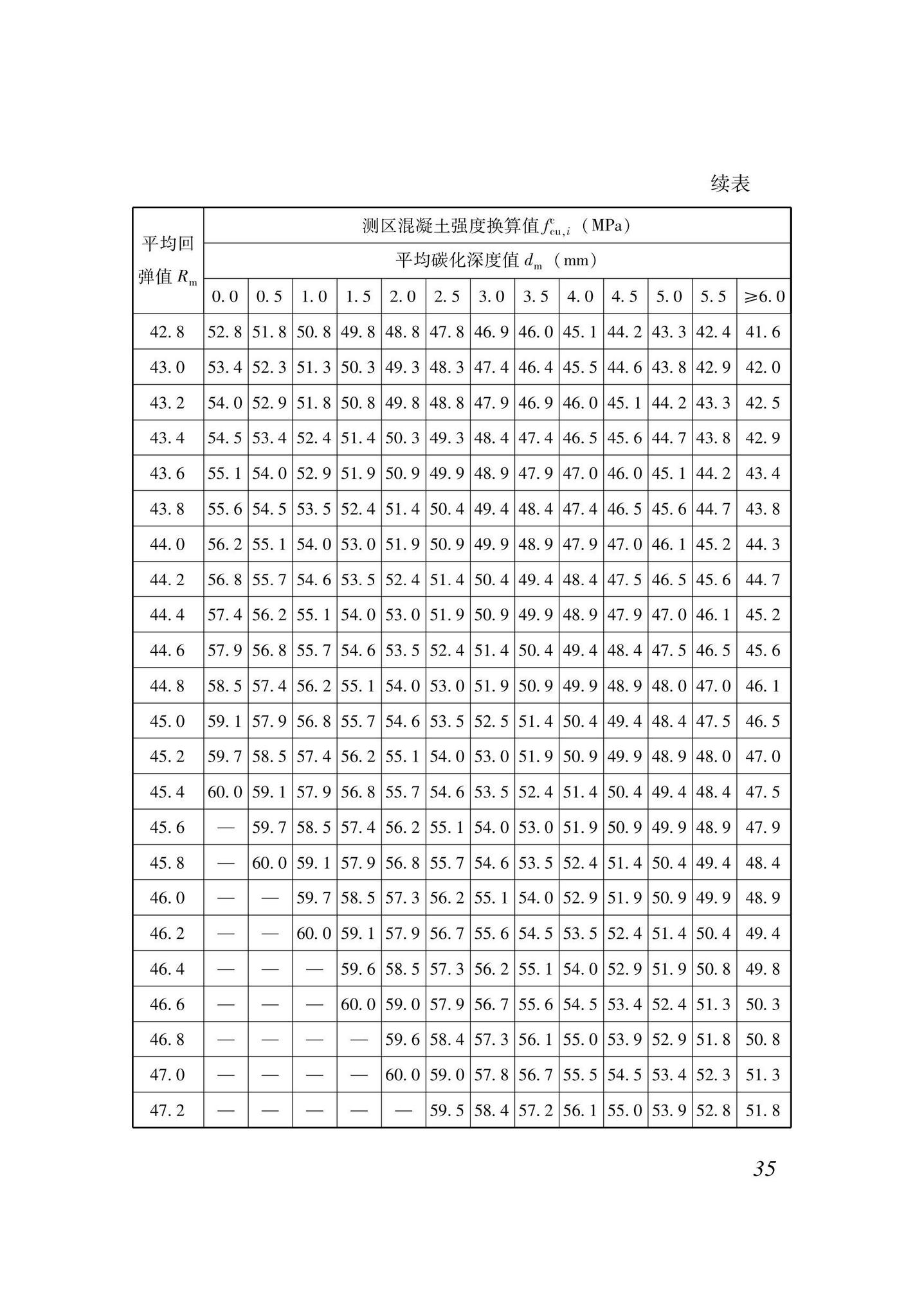 XJJ137-2021--回弹法检测混凝土抗压强度技术标准