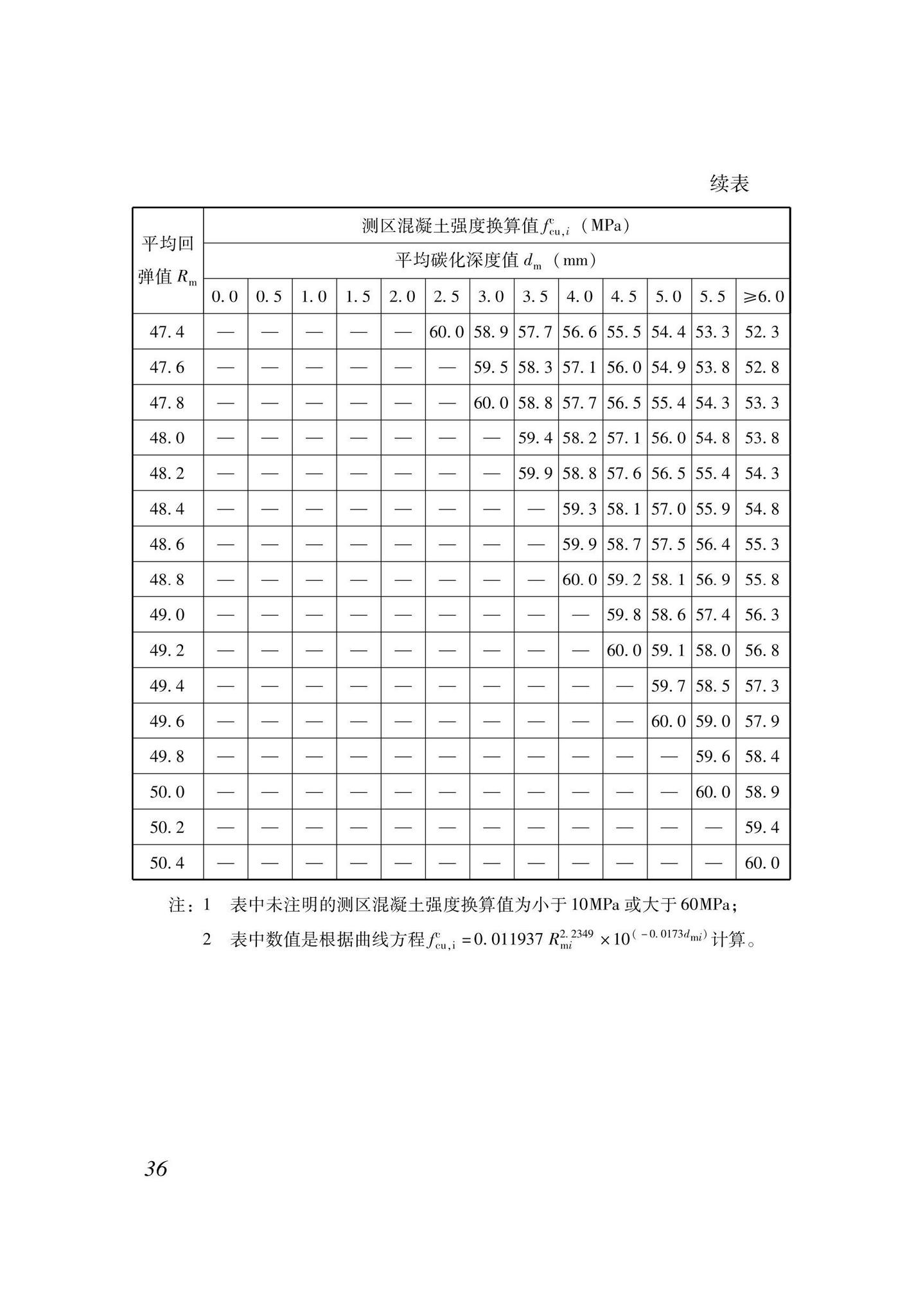 XJJ137-2021--回弹法检测混凝土抗压强度技术标准