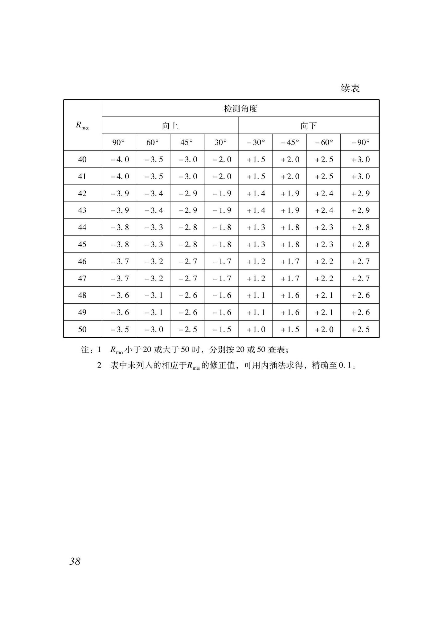 XJJ137-2021--回弹法检测混凝土抗压强度技术标准