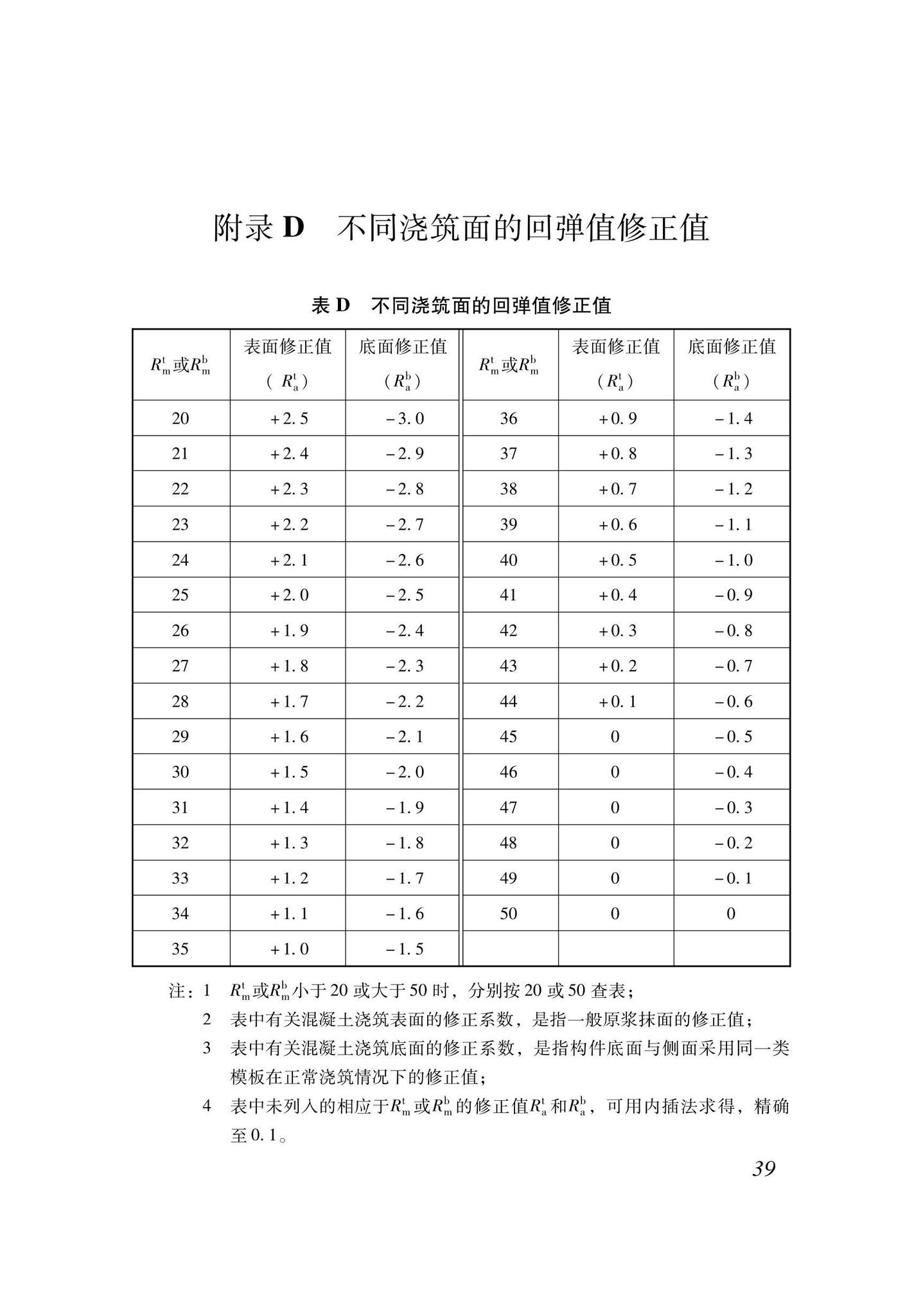 XJJ137-2021--回弹法检测混凝土抗压强度技术标准