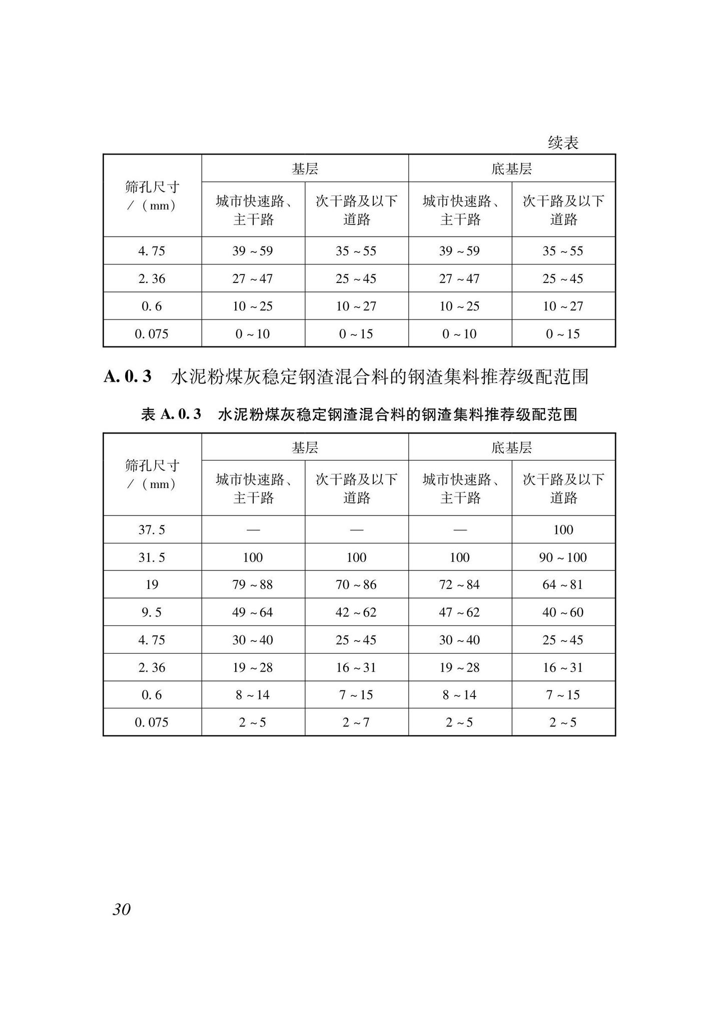 XJJ139-2021--钢渣混合料城镇道路基层施工及验收规程