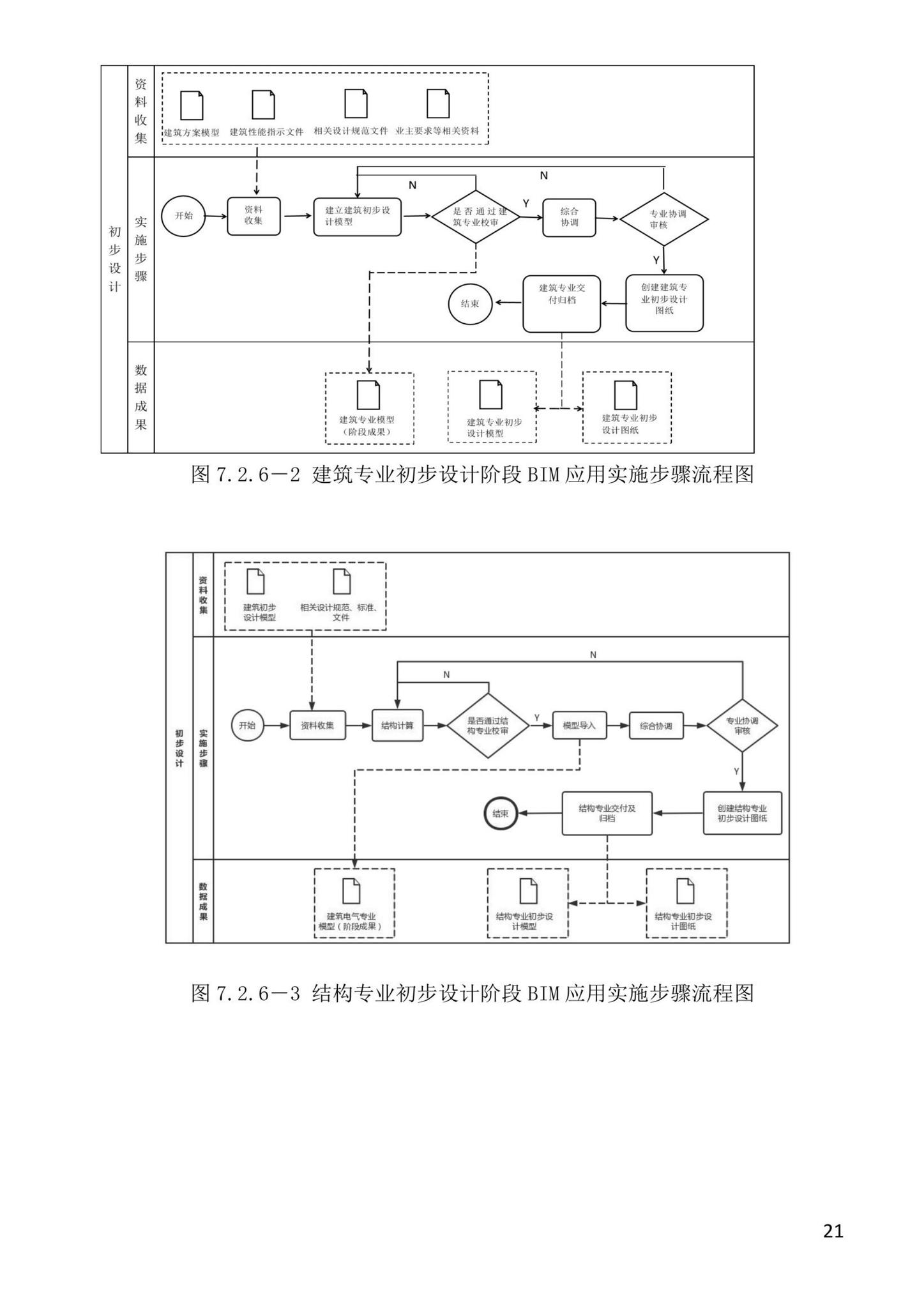 XJJ157-2022--建筑信息模型（BIM）设计应用技术标准