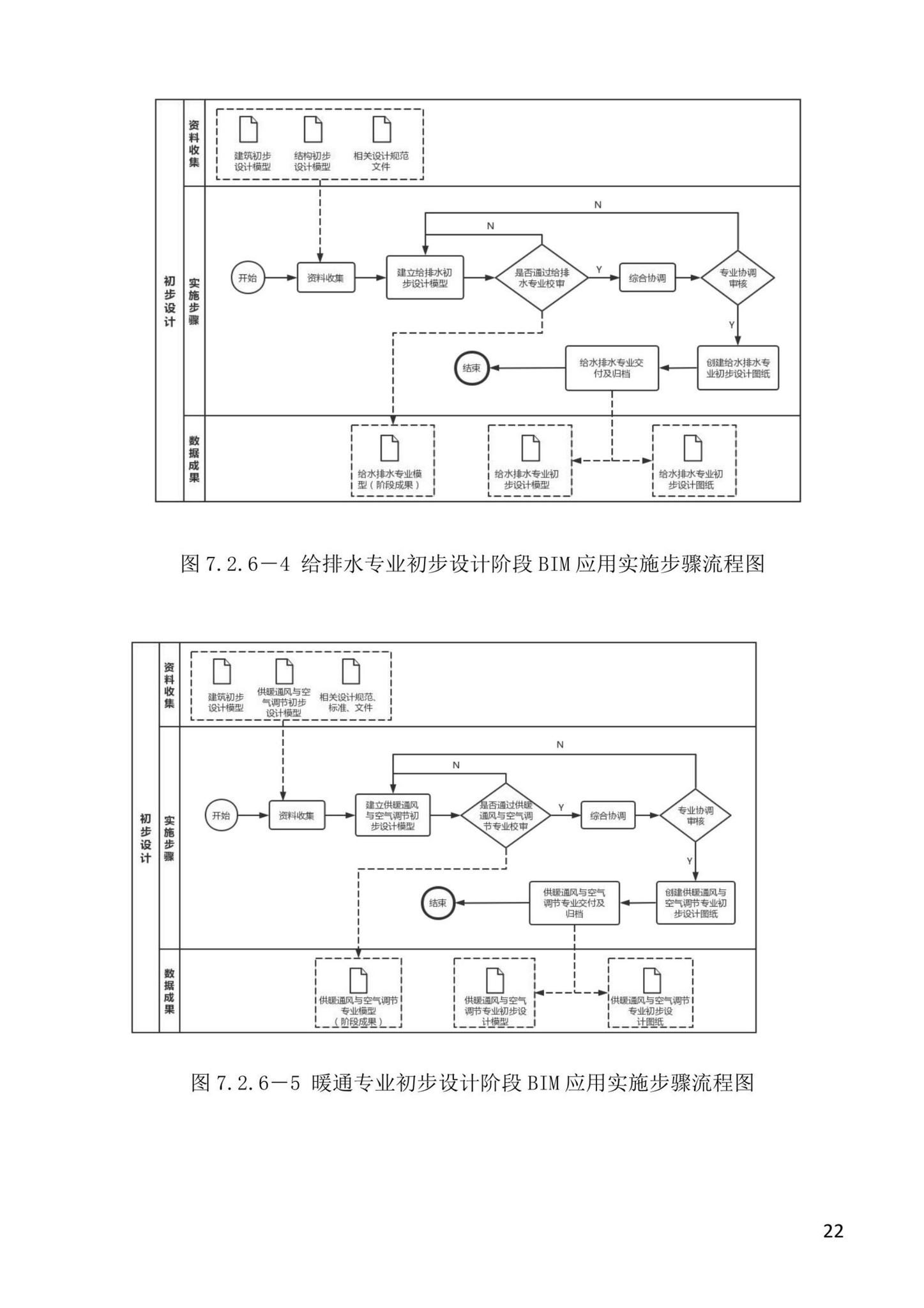 XJJ157-2022--建筑信息模型（BIM）设计应用技术标准