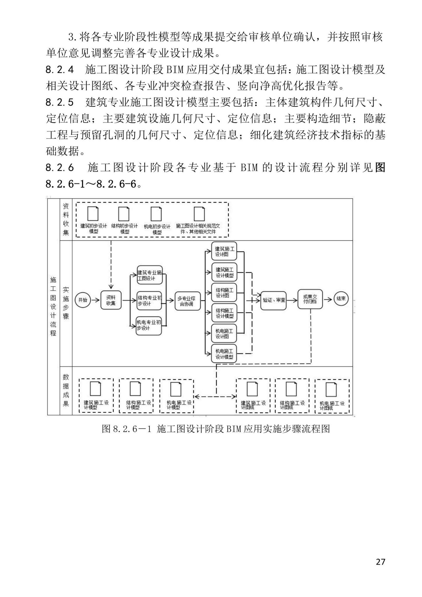 XJJ157-2022--建筑信息模型（BIM）设计应用技术标准