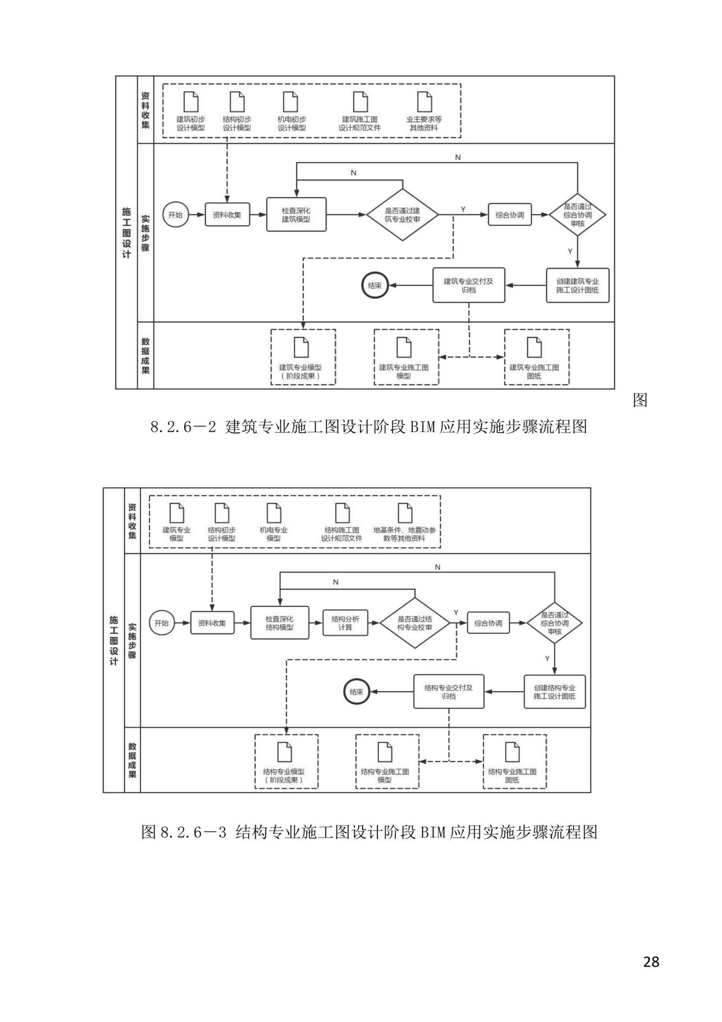 XJJ157-2022--建筑信息模型（BIM）设计应用技术标准