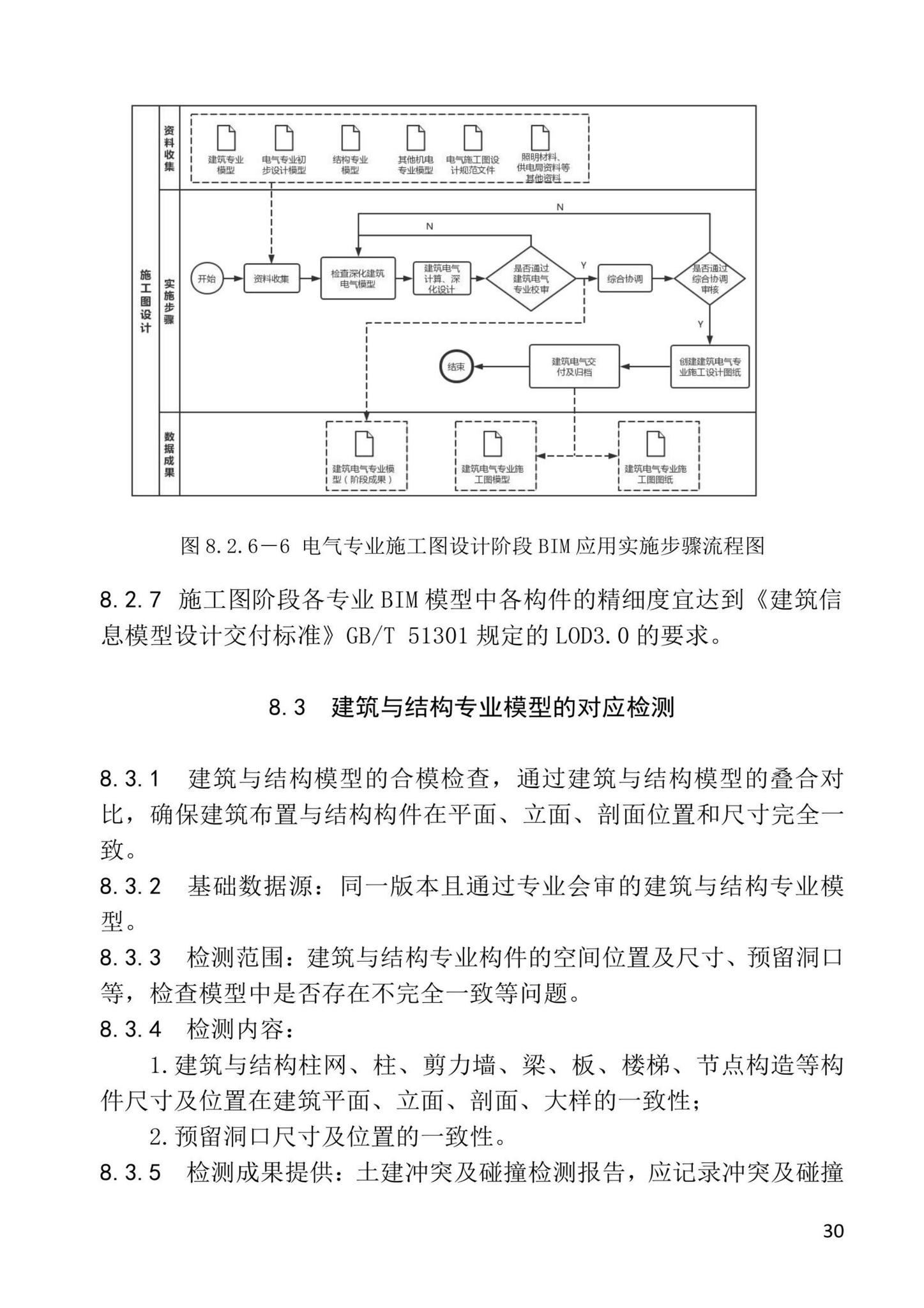 XJJ157-2022--建筑信息模型（BIM）设计应用技术标准