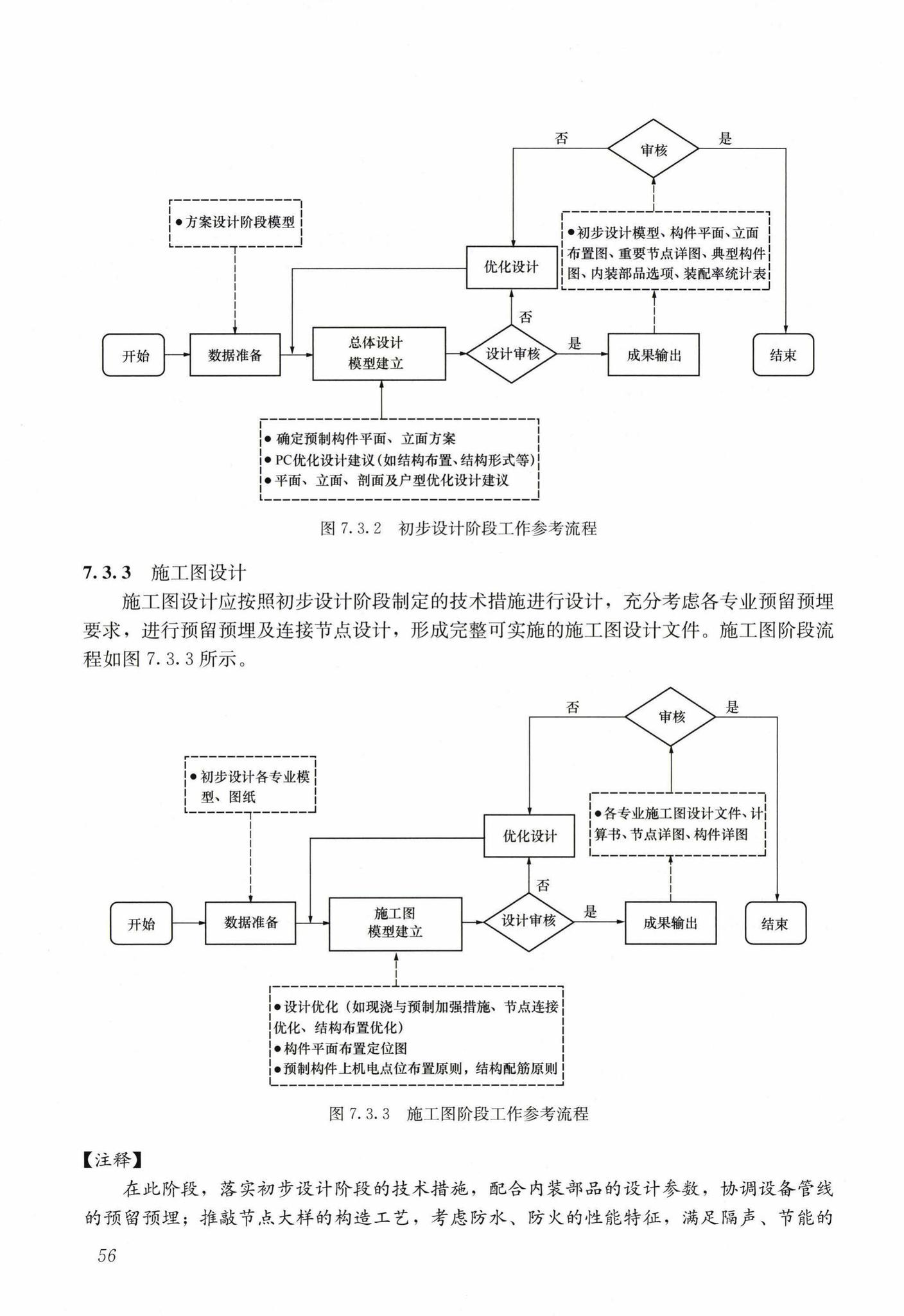 ZPSHNTTX--装配式混凝土建筑技术体系发展指南(居住建筑)